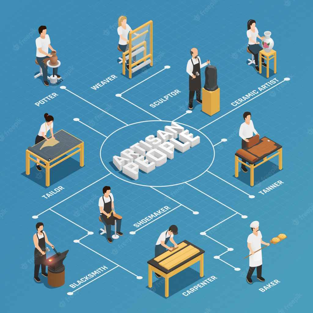 artisans et communication