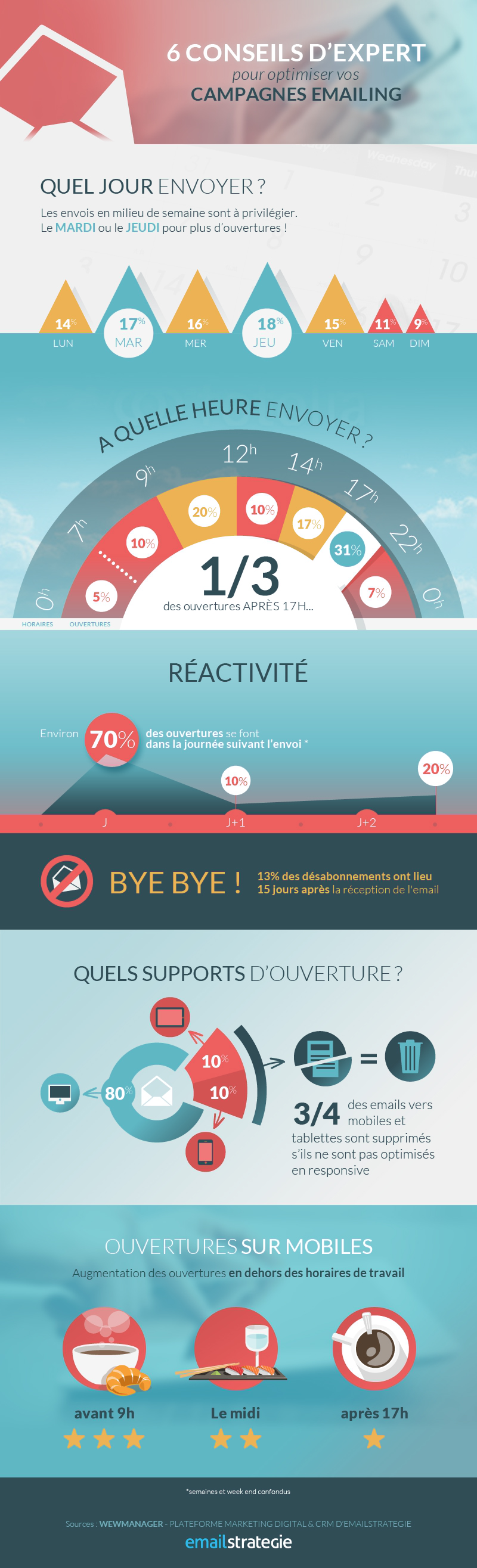 infographie-conseils-emailing