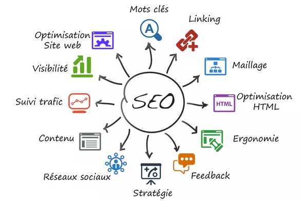 referencement naturel seo